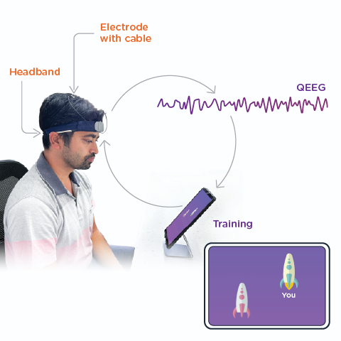 Person with neurofeedback headband